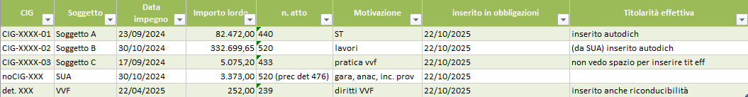 gestione obbligazioni ReGiS